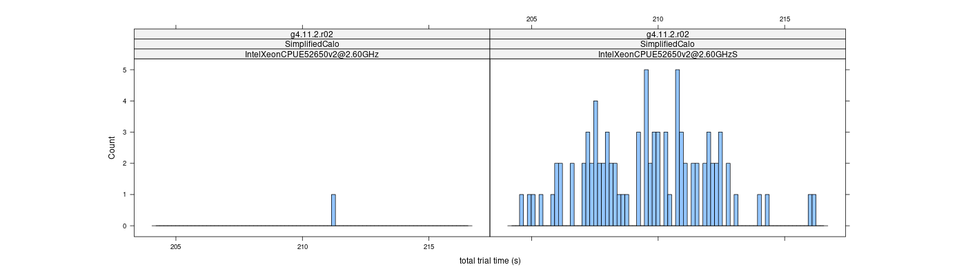 prof_basic_trial_times_histogram.png