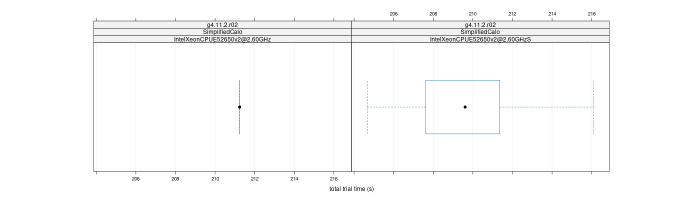 prof_basic_trial_times_plot.png