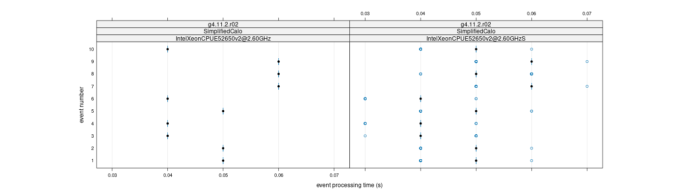 prof_early_events_plot.png