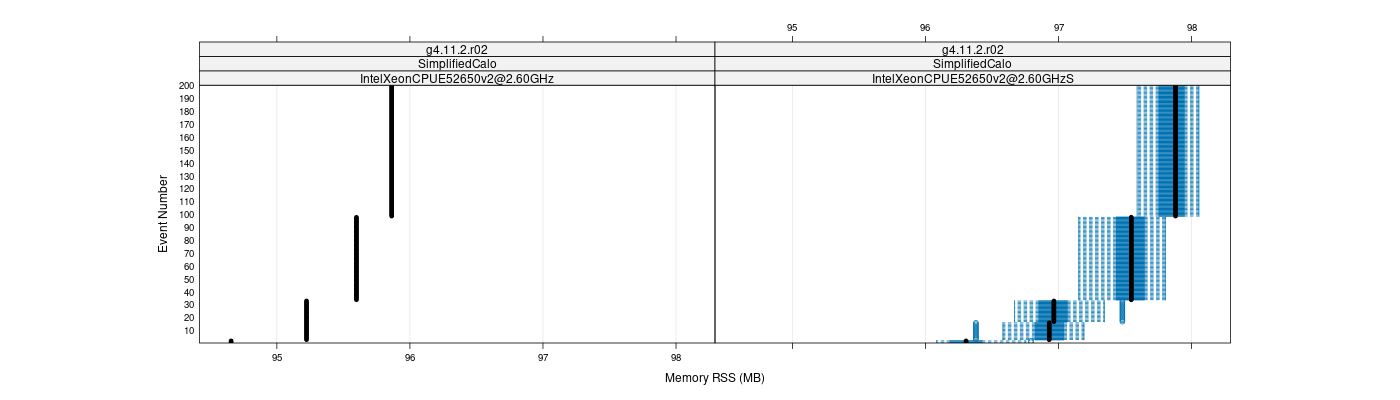 prof_memory_rss_plot.png