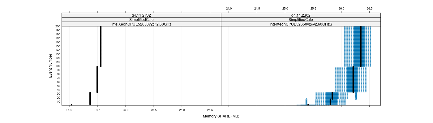 prof_memory_share_plot.png