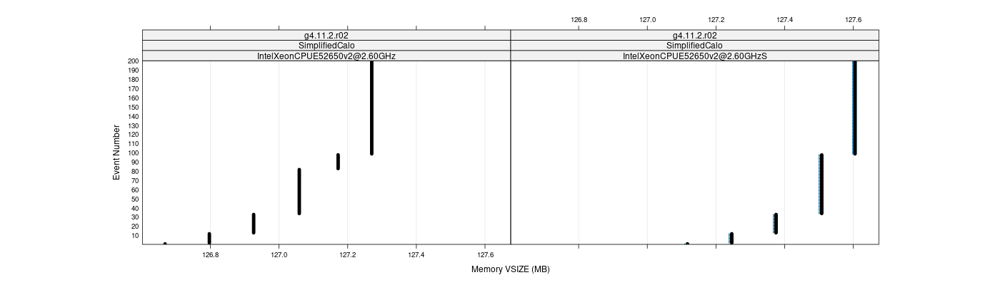 prof_memory_vsize_plot.png