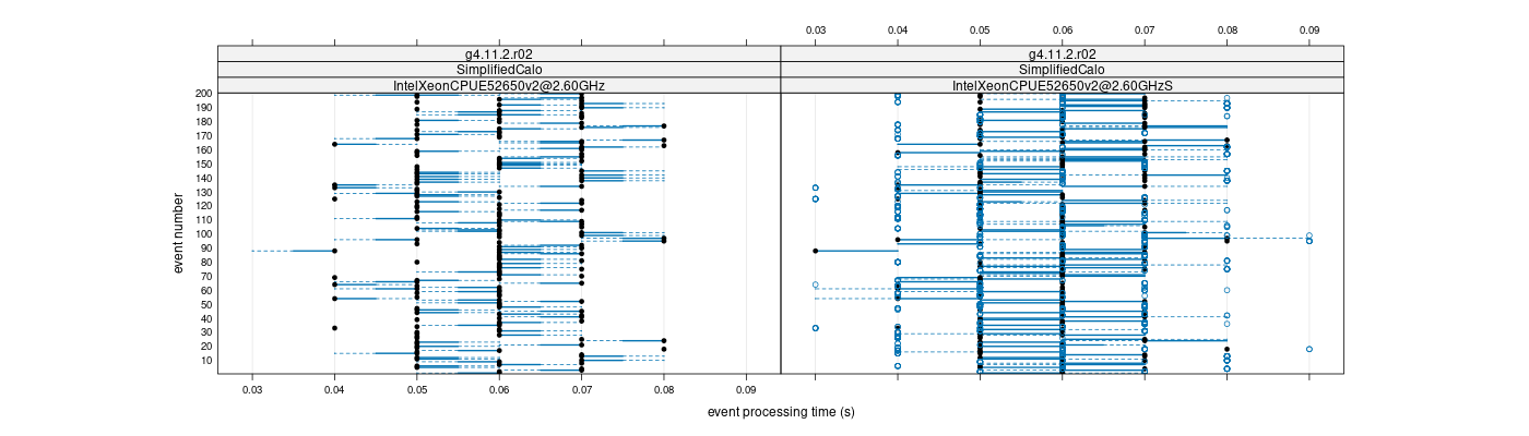 prof_100_events_plot.png