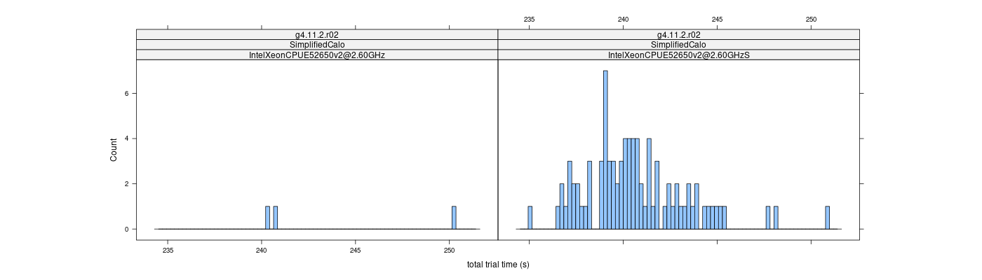 prof_basic_trial_times_histogram.png