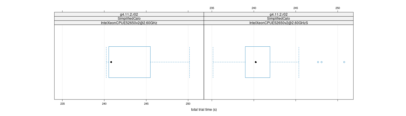 prof_basic_trial_times_plot.png