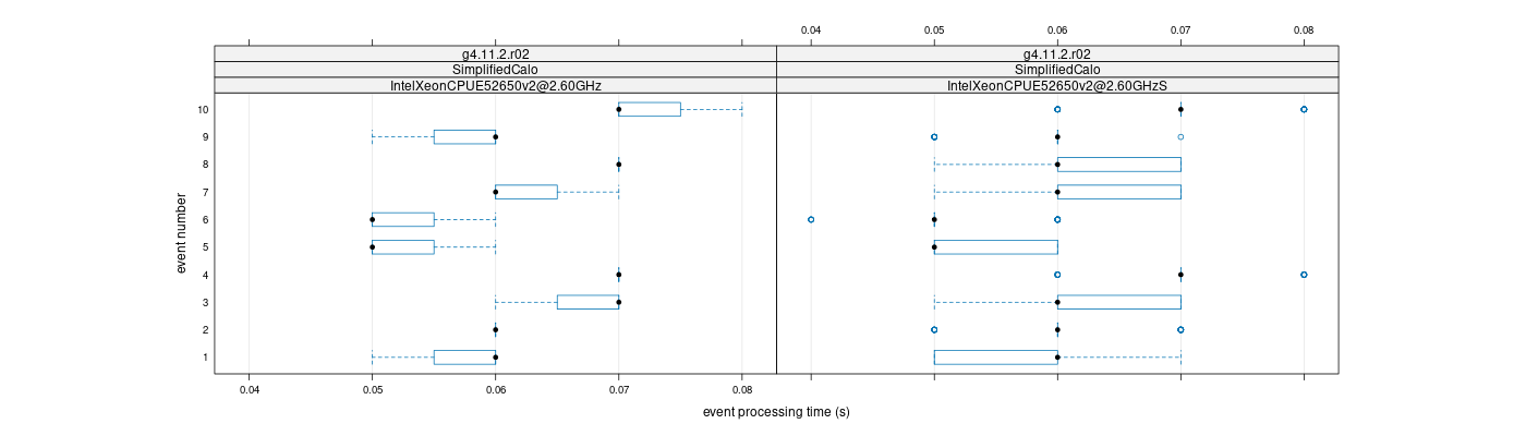 prof_early_events_plot.png