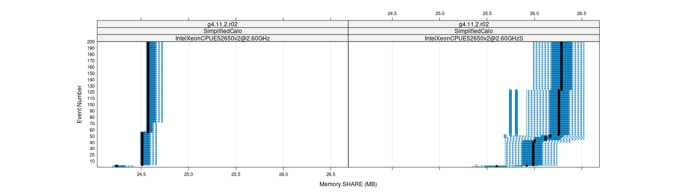 prof_memory_share_plot.png