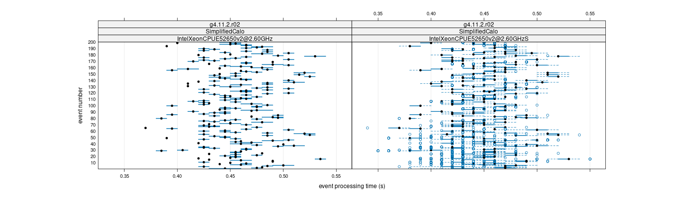 prof_100_events_plot.png