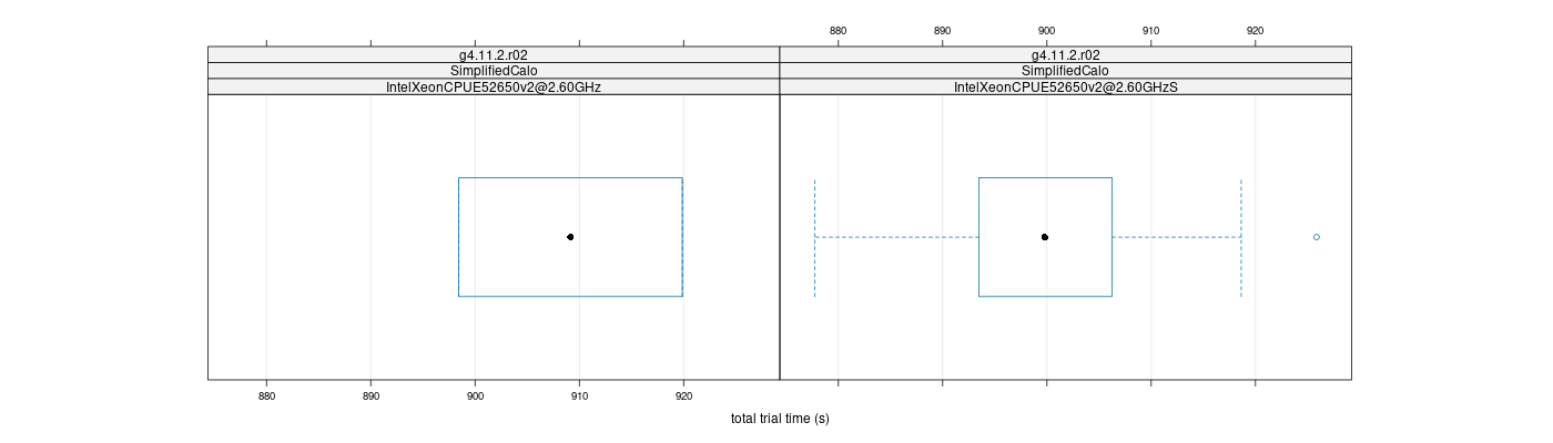 prof_basic_trial_times_plot.png