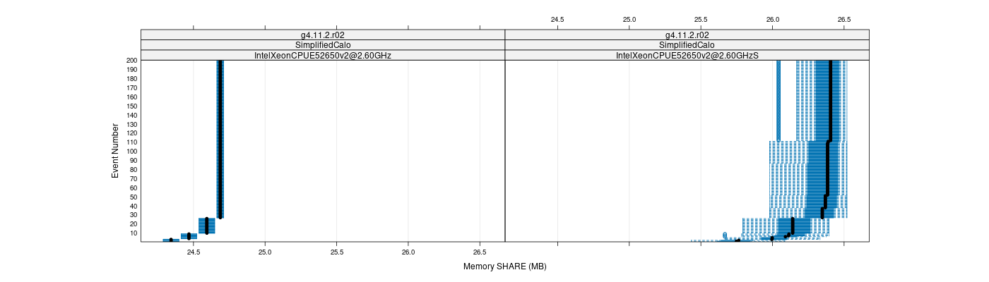 prof_memory_share_plot.png