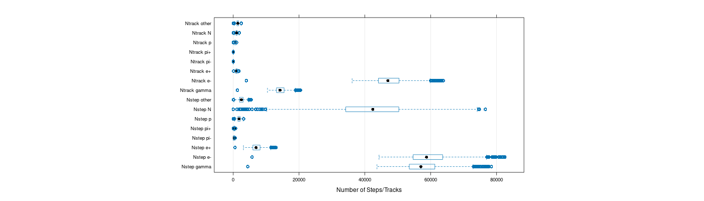 prof_nstep_particle_plot.png