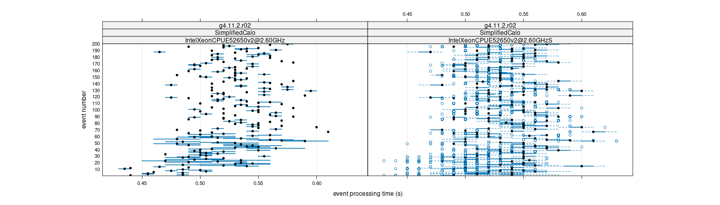 prof_100_events_plot.png