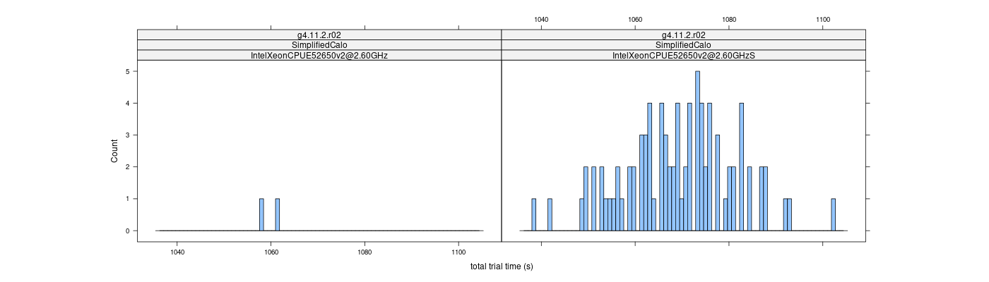 prof_basic_trial_times_histogram.png