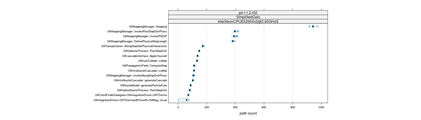 prof_big_paths_count_plot_05_95.png