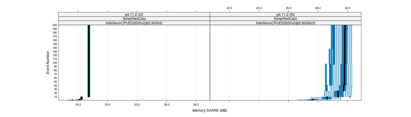 prof_memory_share_plot.png