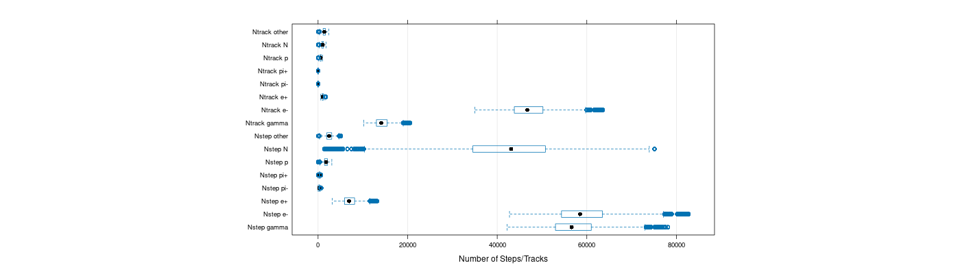 prof_nstep_particle_plot.png