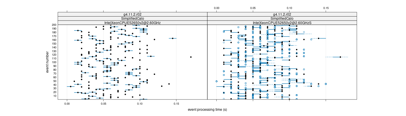 prof_100_events_plot.png