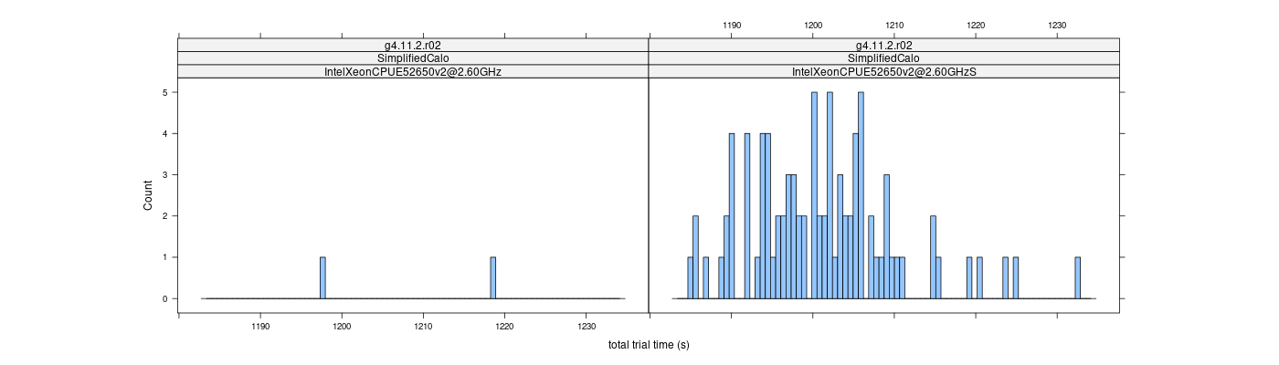 prof_basic_trial_times_histogram.png