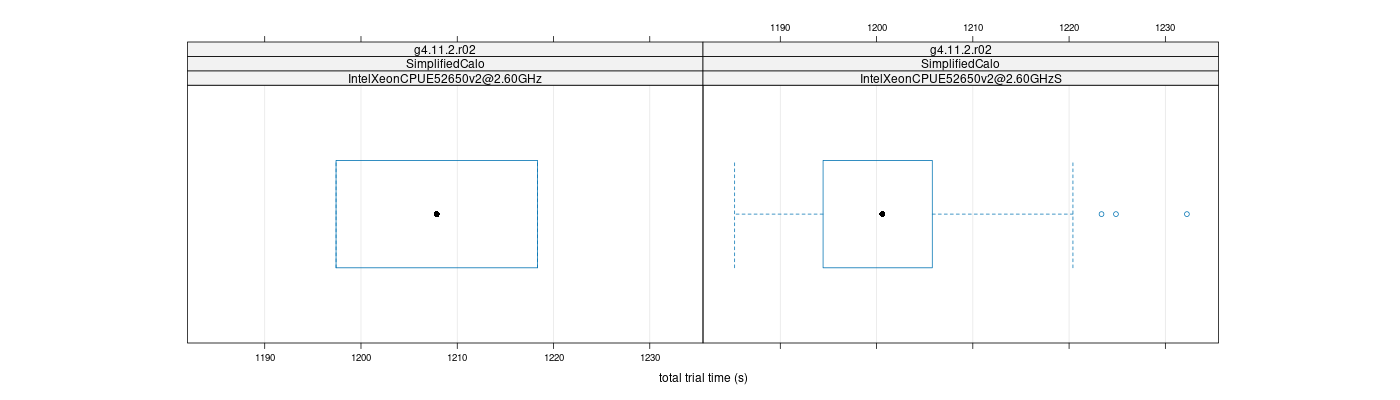 prof_basic_trial_times_plot.png