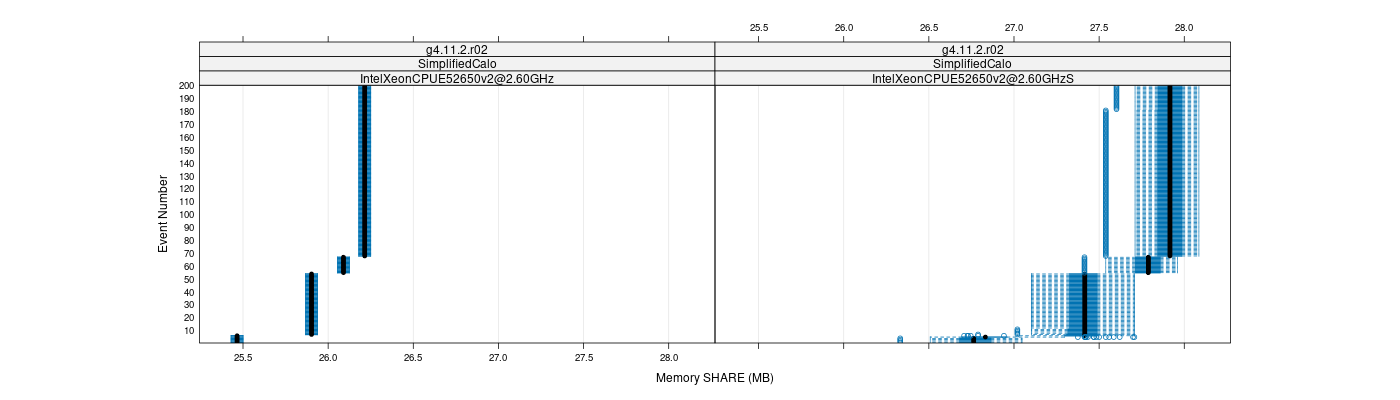 prof_memory_share_plot.png