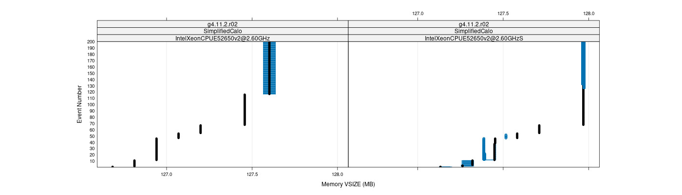 prof_memory_vsize_plot.png