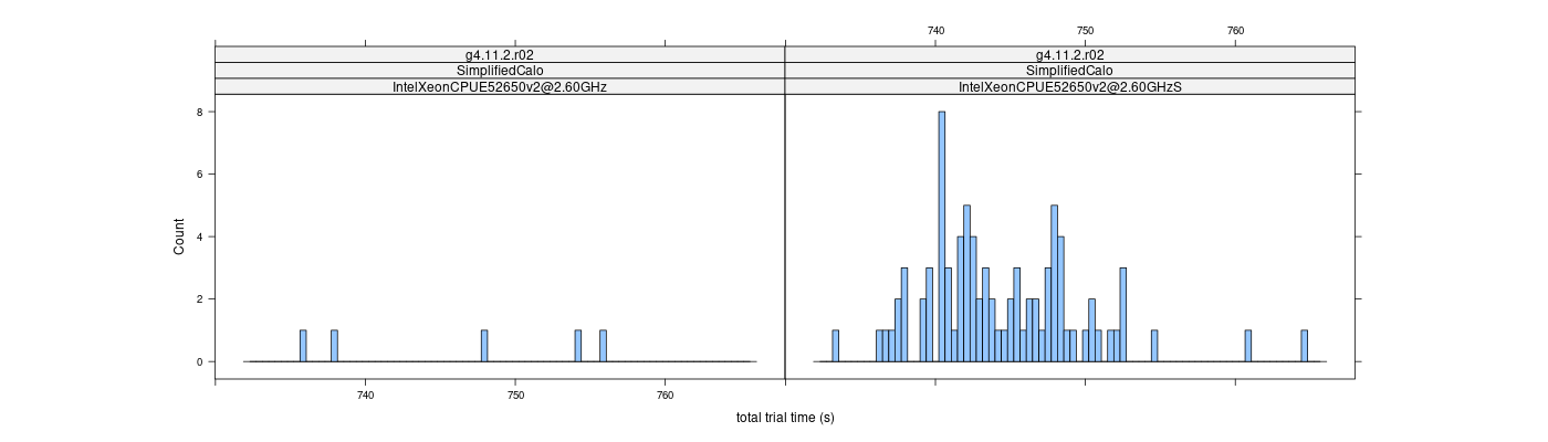 prof_basic_trial_times_histogram.png