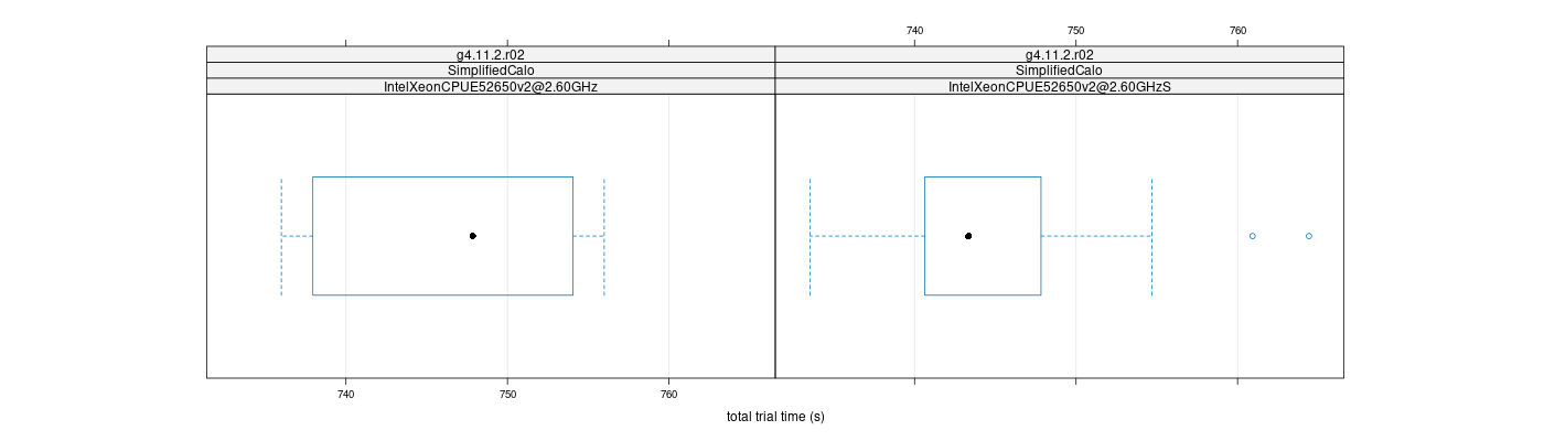 prof_basic_trial_times_plot.png