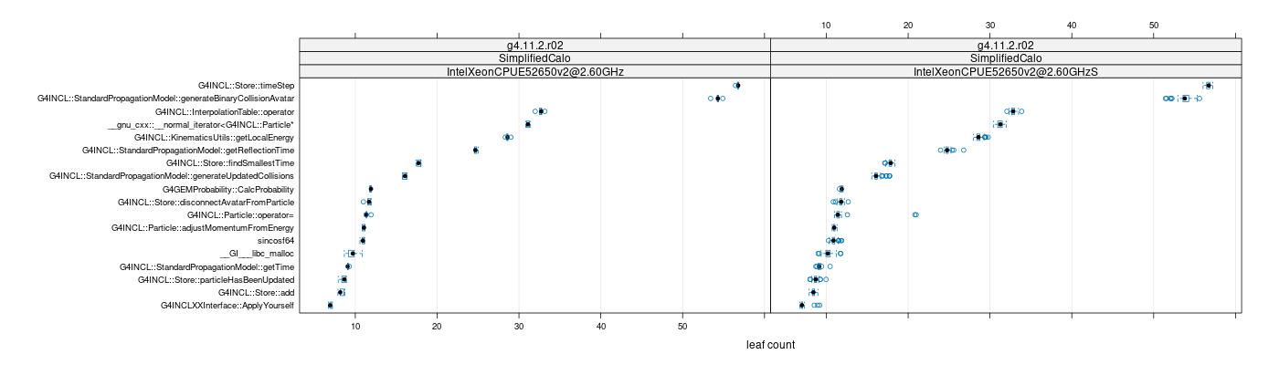 prof_big_functions_count_plot_01.png