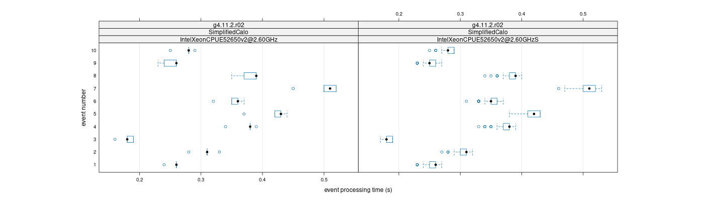 prof_early_events_plot.png