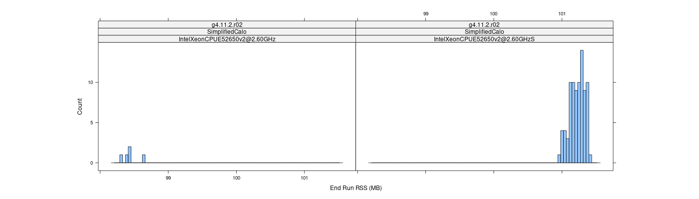 prof_memory_run_rss_histogram.png