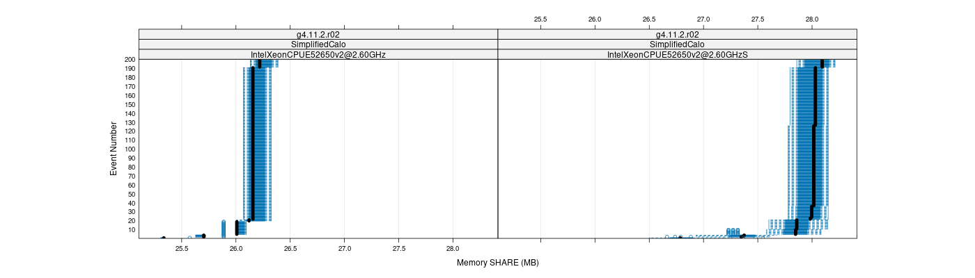 prof_memory_share_plot.png