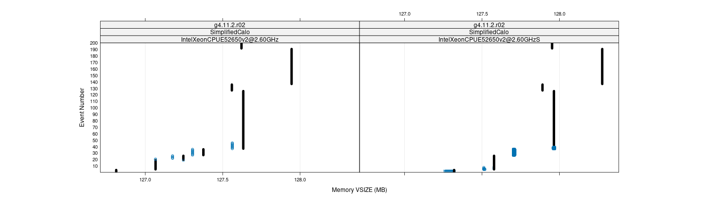 prof_memory_vsize_plot.png