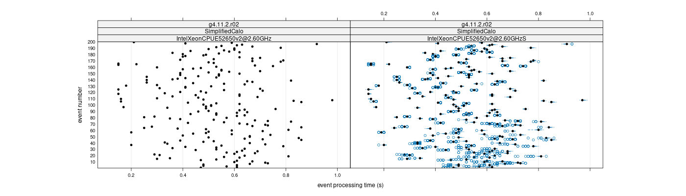 prof_100_events_plot.png