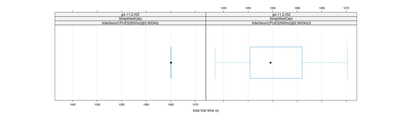 prof_basic_trial_times_plot.png