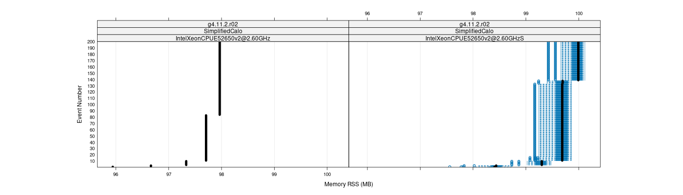 prof_memory_rss_plot.png