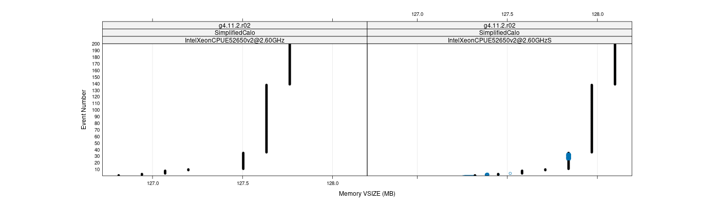 prof_memory_vsize_plot.png