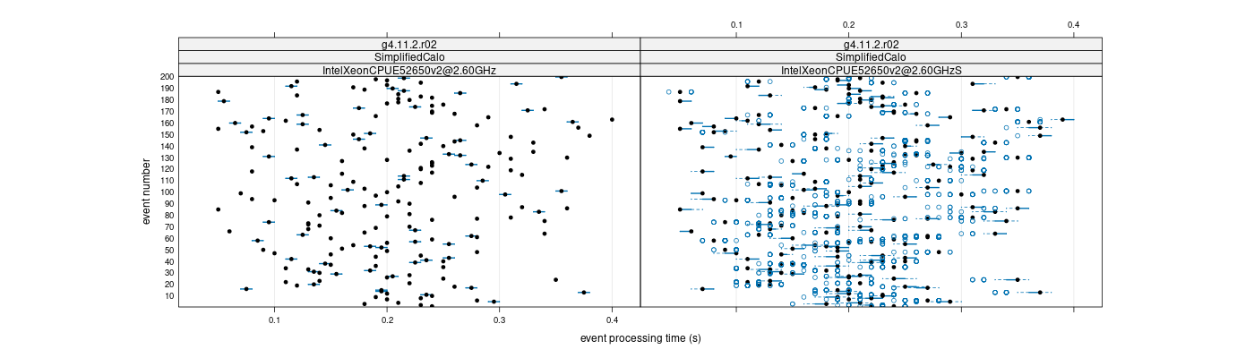 prof_100_events_plot.png