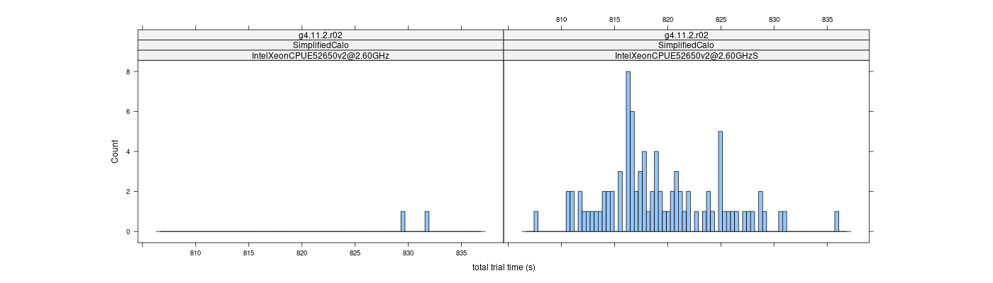 prof_basic_trial_times_histogram.png