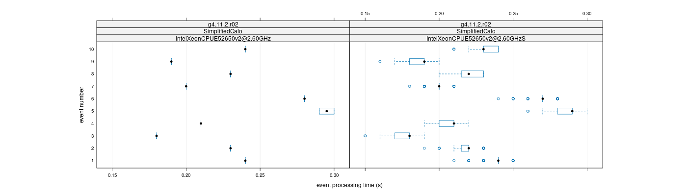 prof_early_events_plot.png