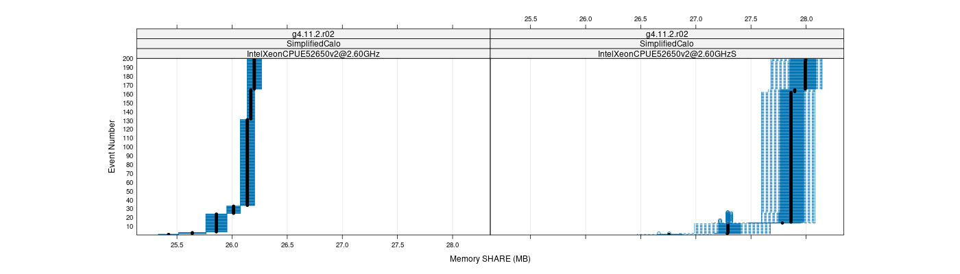 prof_memory_share_plot.png