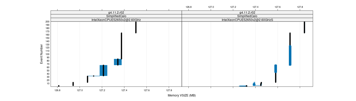 prof_memory_vsize_plot.png