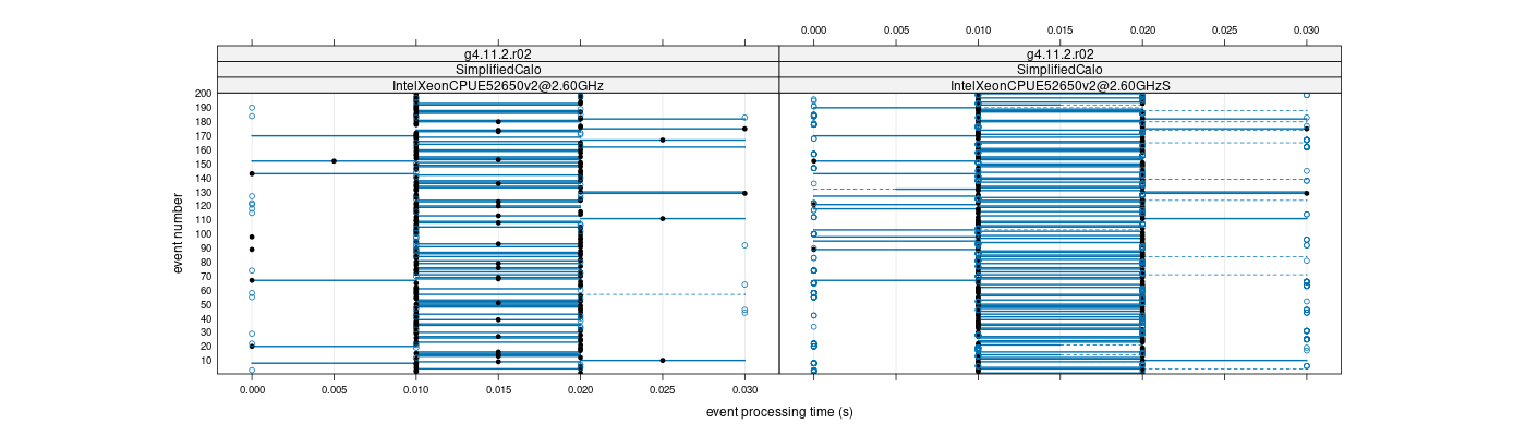 prof_100_events_plot.png