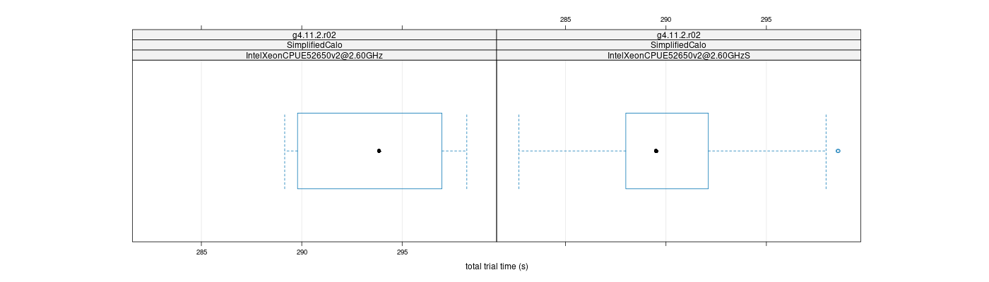 prof_basic_trial_times_plot.png