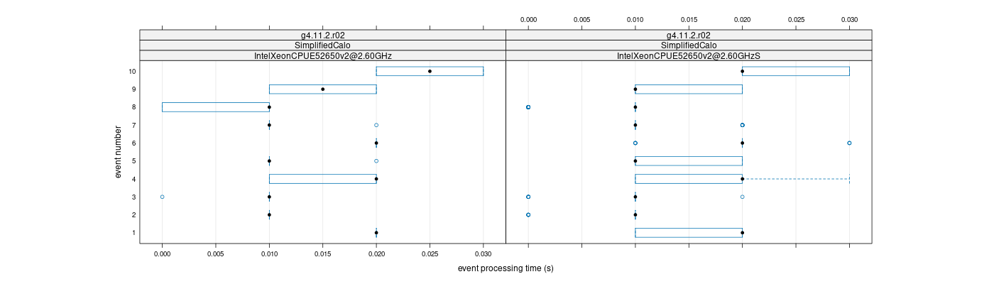 prof_early_events_plot.png