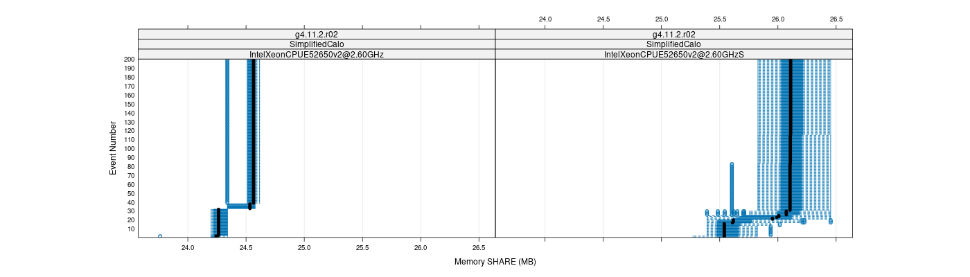 prof_memory_share_plot.png