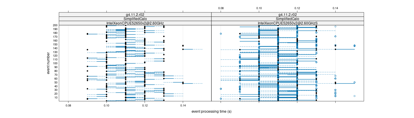 prof_100_events_plot.png