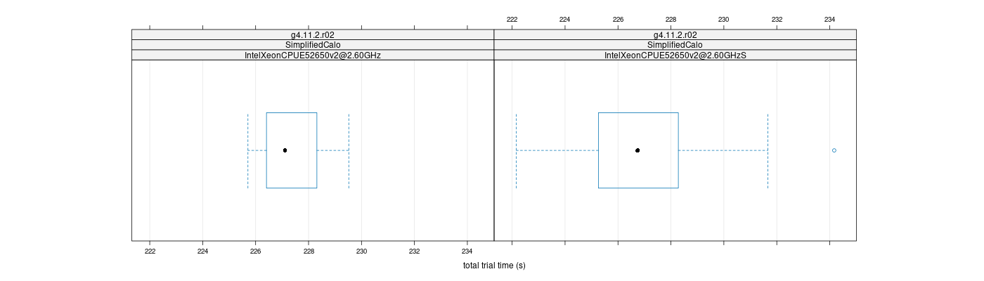 prof_basic_trial_times_plot.png