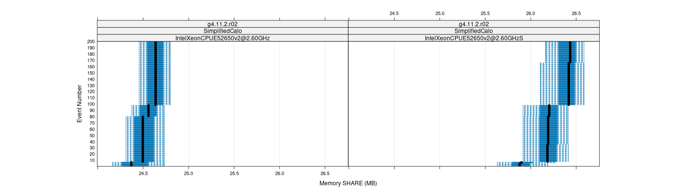 prof_memory_share_plot.png