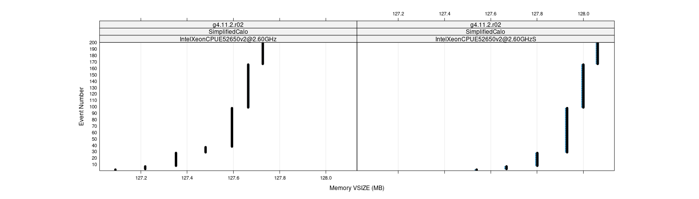 prof_memory_vsize_plot.png