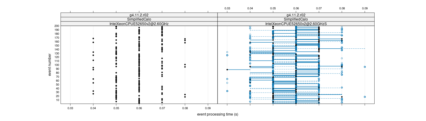 prof_100_events_plot.png